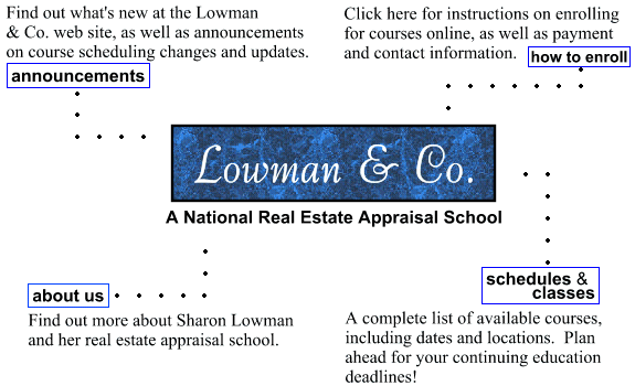 Lowman & Co. Navigation